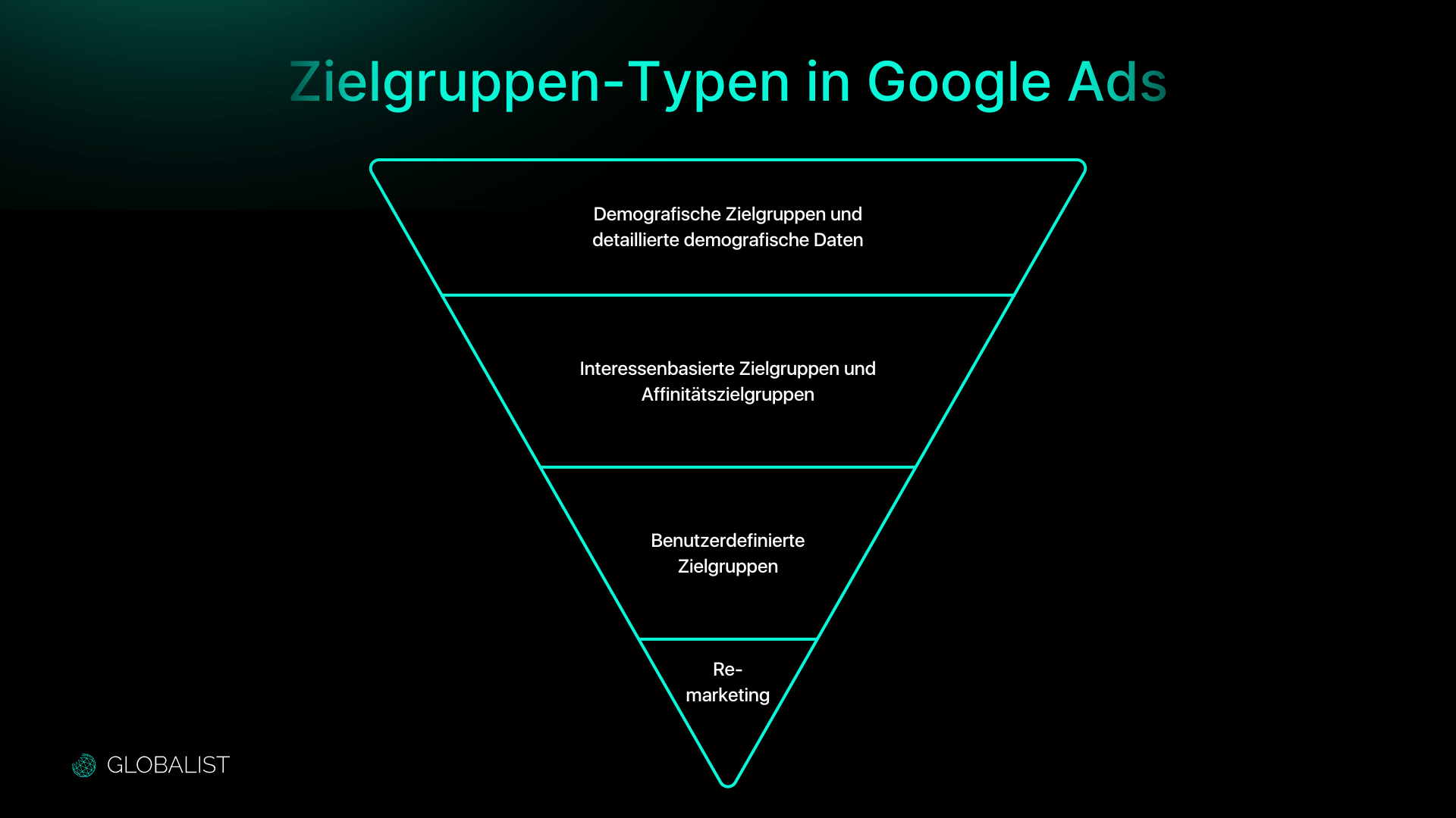 Mehr Performance Dank Zielgenauer Google Ads Zielgruppen