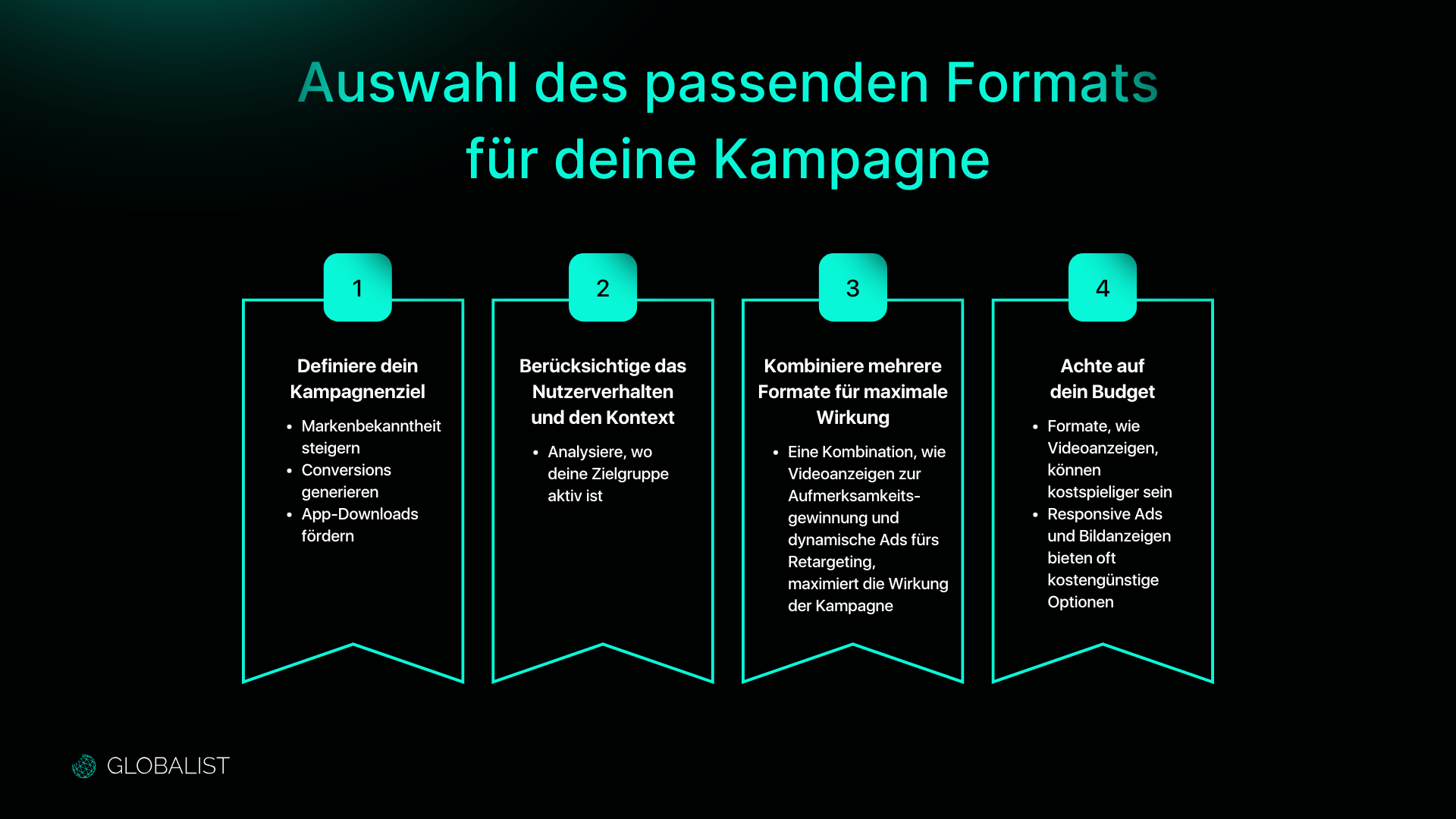  Choose the campaign format based on your goal (e.g. brand awareness, conversions). Analyze where your target group is active and combine formats for maximum impact. Pay attention to your budget – video ads are often more expensive, while responsive and image ads are less expensive.